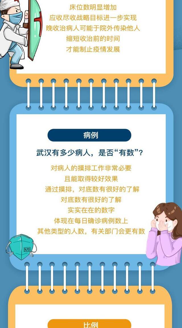 中国医学科学院院长王辰关于疫情的判断 10个关键词带您读懂