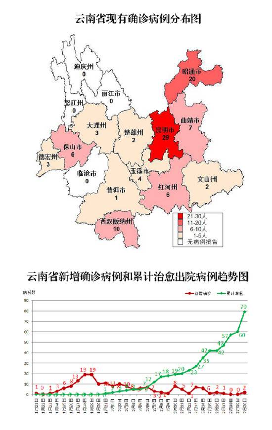 截至2月20日24时云南省新冠肺炎疫情情况