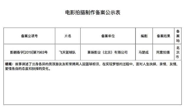 马楚成编剧《飞天篮球队》立项 主创暂未官宣