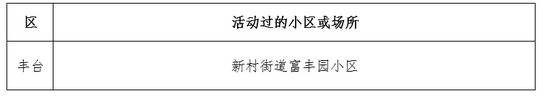 北京2月20日新发病例活动过的小区公布