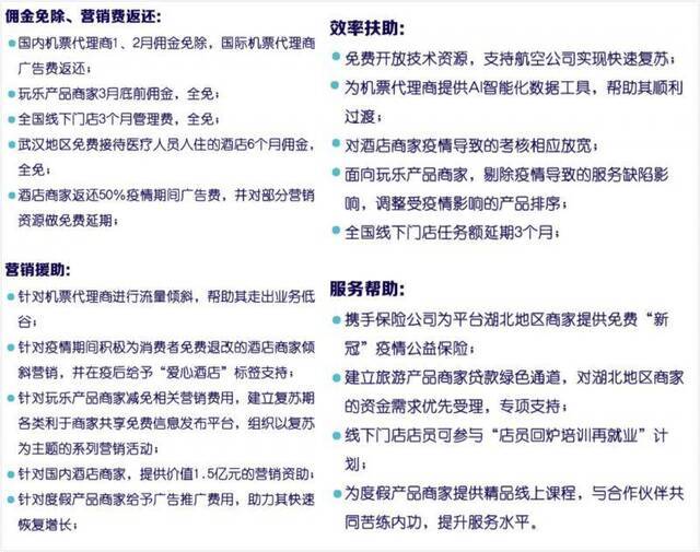 去哪儿网发布“众心”计划，免费向航司开放技术数据资源