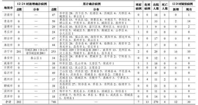 时隔一年，中央政法委再次组成调查组