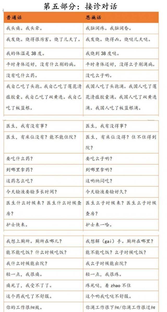 湖北高校为援鄂医护编方言对照表：太劳烦您儿哒是感谢