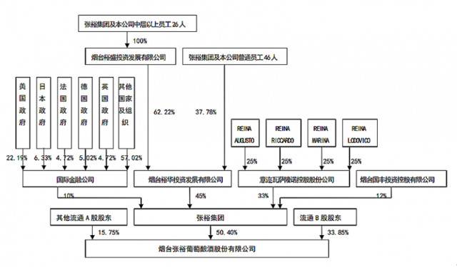 张裕股份：意大利籍董事奥古斯都·瑞纳因病去世