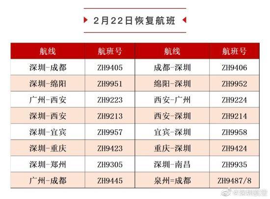 民航市场复苏：海航恢复450余航班，东航恢复800余航班