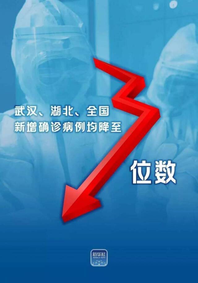 这一周，武汉变了！