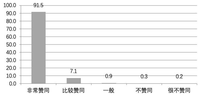 图2如果疫情没有得到有效控制，提前复工会导致更大范围的传播（%）