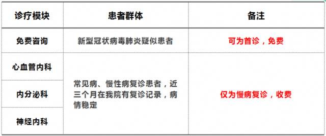 在家问诊，送药上门！东莞市人民医院互联网医院25日正式上线！