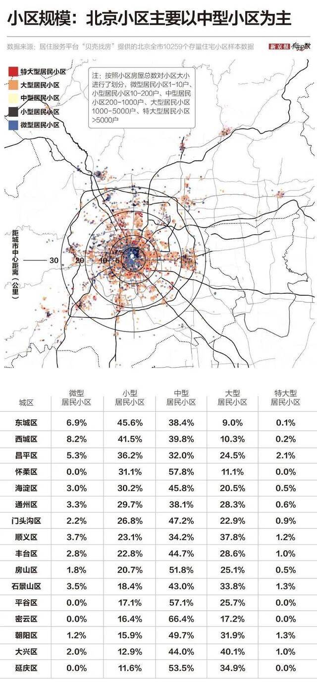 数读北京社区疫情防控：上万住宅小区和800万返程人员