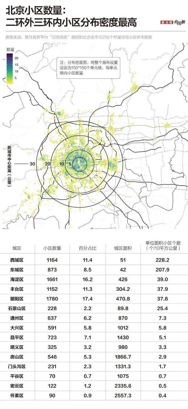 数读北京社区疫情防控：上万住宅小区和800万返程人员