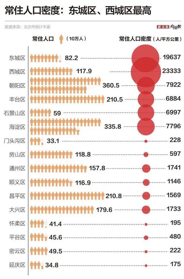 数读北京社区疫情防控：上万住宅小区和800万返程人员