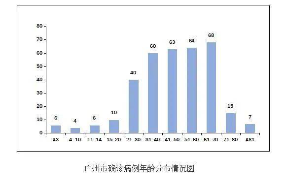 广州新增4病例，其中1例为空乘