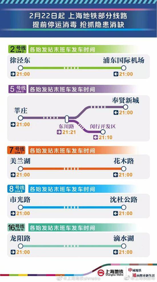 2月22日起2、5、7、8、16号线将临时调至21时结束运营