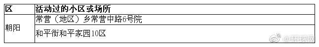 北京市疾控中心发布2月21日新冠肺炎新发病例活动小区或场所