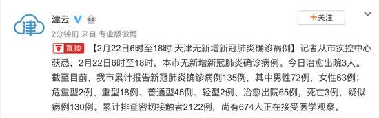 2月22日6时至18时 天津无新增新冠肺炎确诊病例