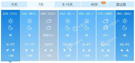 北京未来7天天气预报。（数据来源：天气管家客户端）