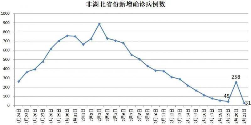 这个省新增确诊病例涨100倍，全国出现反弹，急需遏制这个因素……