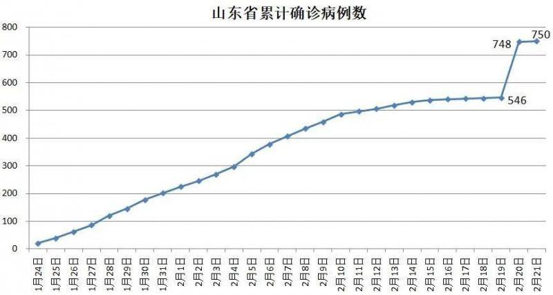 这个省新增确诊病例涨100倍，全国出现反弹，急需遏制这个因素……