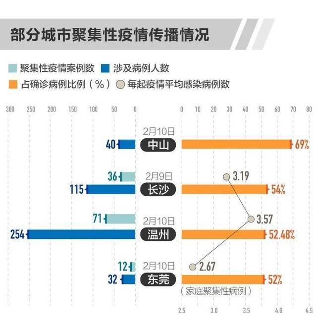 这个省新增确诊病例涨100倍，全国出现反弹，急需遏制这个因素……