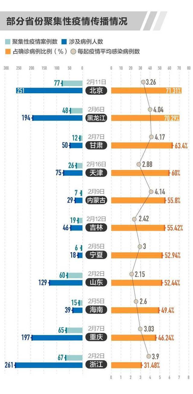 这个省新增确诊病例涨100倍，全国出现反弹，急需遏制这个因素……