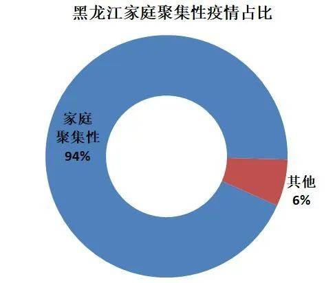 这个省新增确诊病例涨100倍，全国出现反弹，急需遏制这个因素……