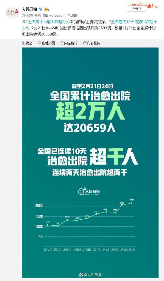 全国累计治愈出院超2万