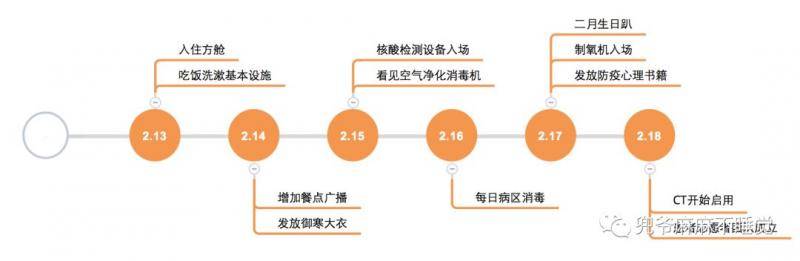 我在塔子湖方舱的7天生活全记录