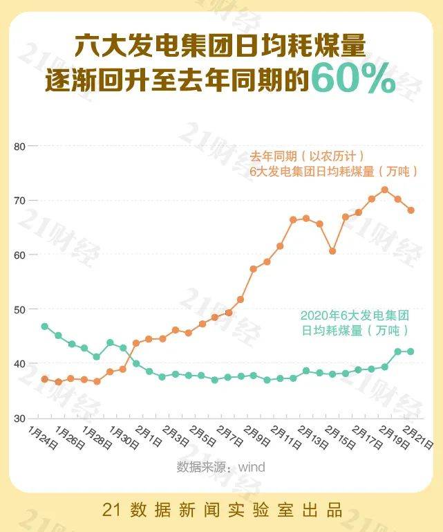 全国复工地图：24城复工率超80%，舟山100%