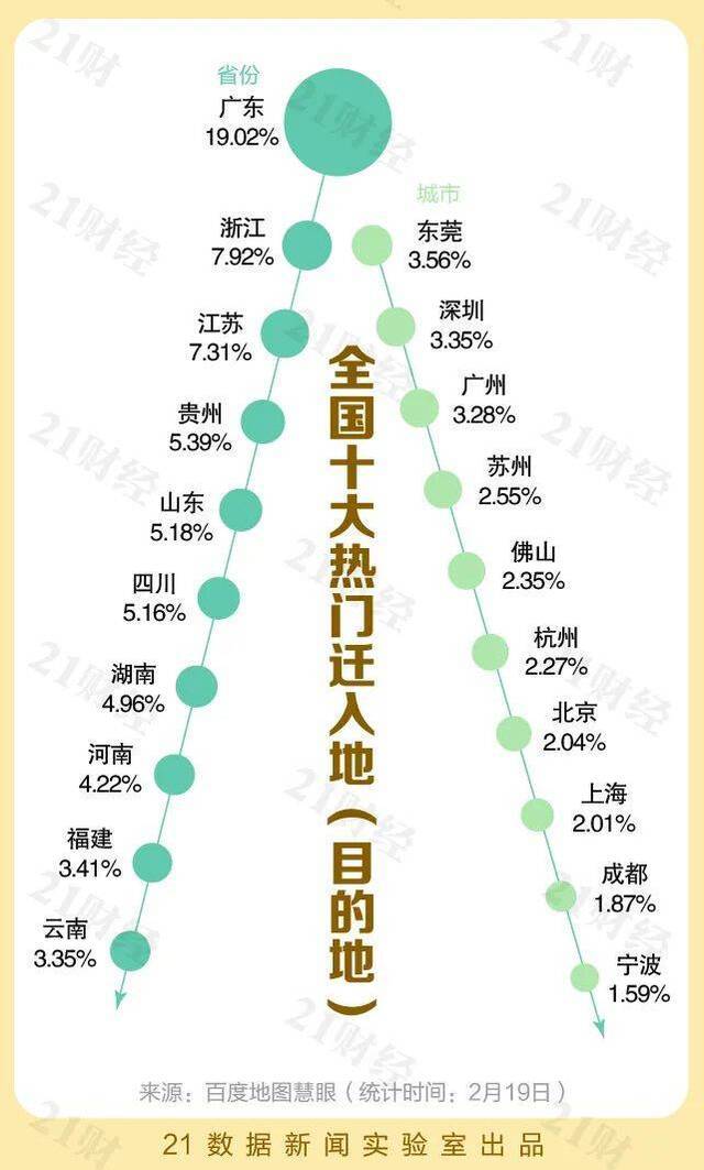 全国复工地图：24城复工率超80%，舟山100%