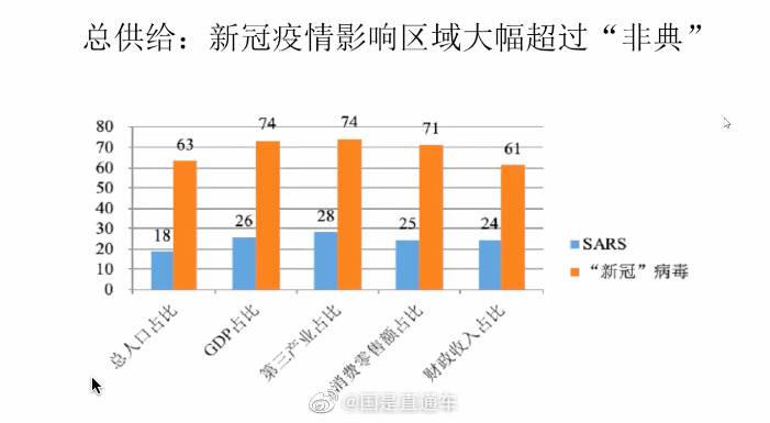 朱民：预计疫情影响1-2月中国消费减少1.38万亿元