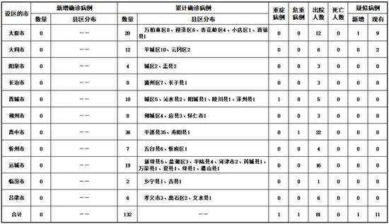 单位：例图片来源：山西省卫健委