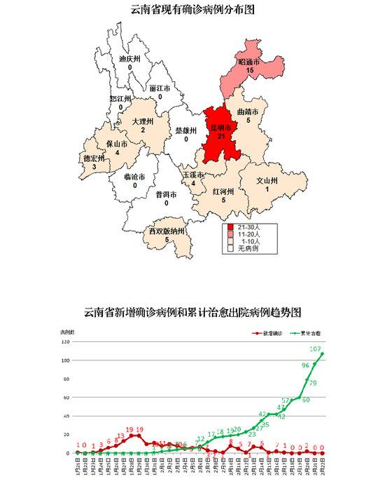 截至2月22日24时云南省新冠肺炎疫情情况