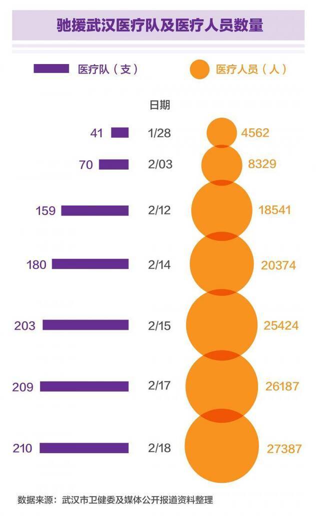 数读：30天武汉之变