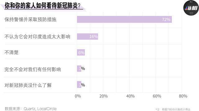 特朗普抵达访问前三天，印度宣布最后一例新冠肺炎患者出院