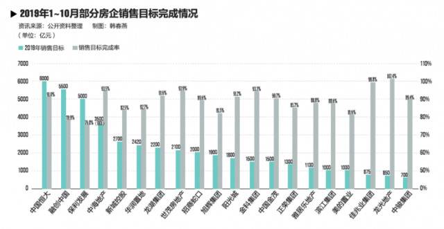 疫情重创之下，房企怎么办？