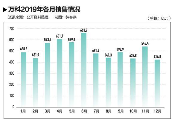 疫情重创之下，房企怎么办？