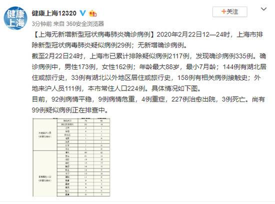 上海无新增新型冠状病毒肺炎确诊病例