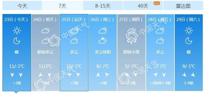 北京7天城市预报。（数据来源：天气管家客户端）