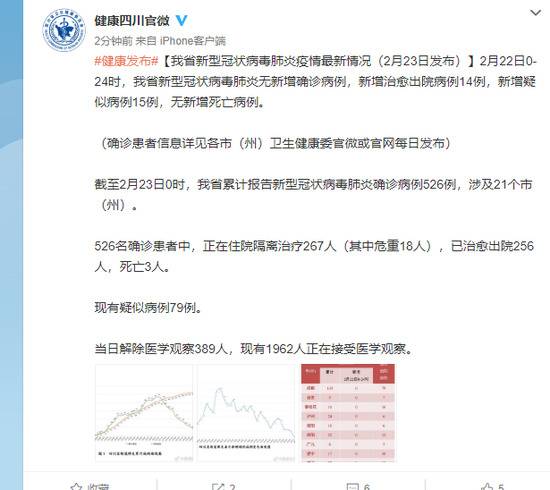 我省新型冠状病毒肺炎疫情最新情况（2月23日发布）