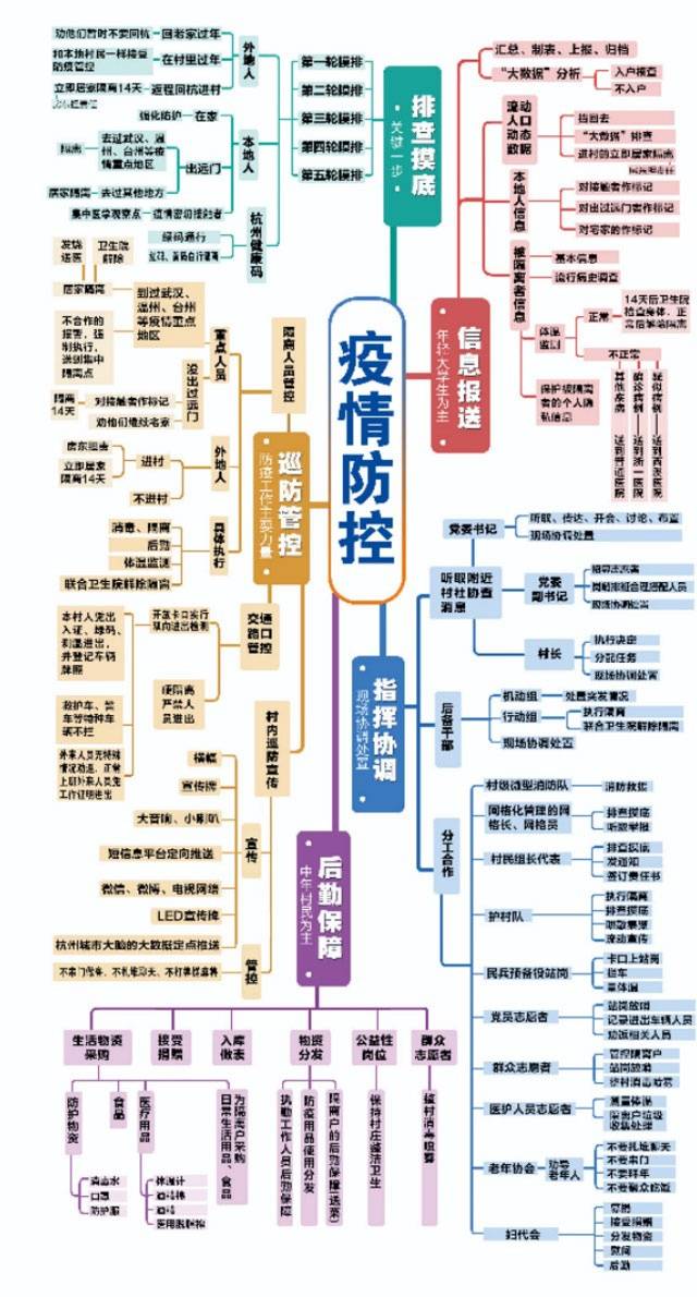 复工防疫，村子怎么做？这两张图给你答案！