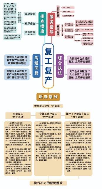 复工防疫，村子怎么做？这两张图给你答案！