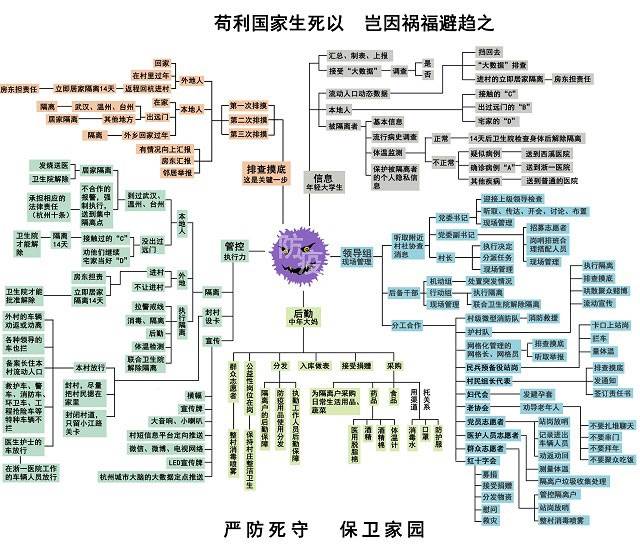 复工防疫，村子怎么做？这两张图给你答案！