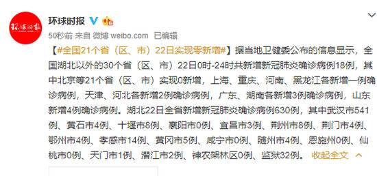 全国21个省（区、市）22日实现零新增