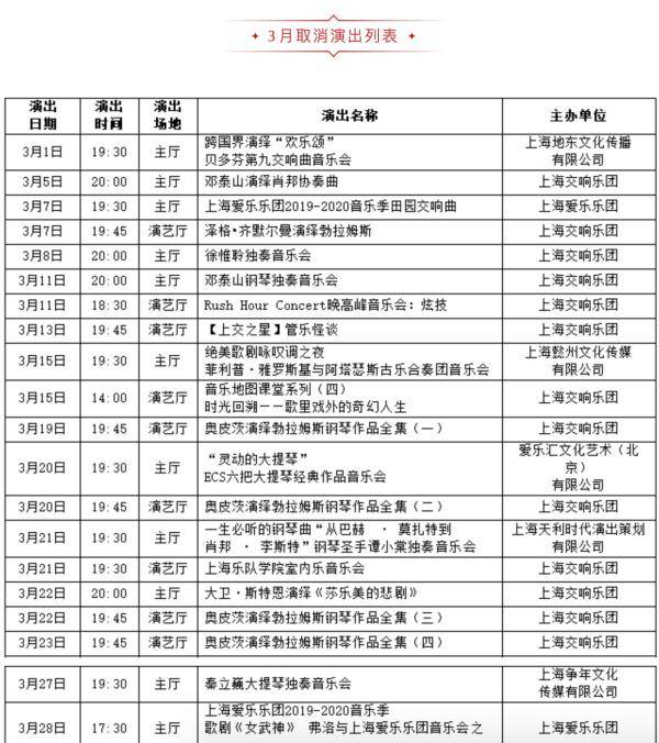 上海交响乐团取消3月演出