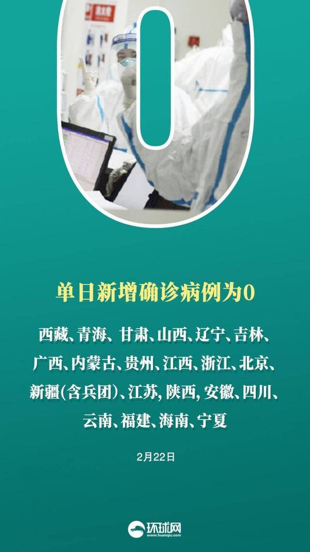 湖北以外新增18例！21省份零新增！