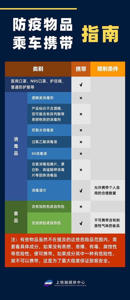 返程复工哪些消毒用品能带上火车？上海铁路局给了一份指南