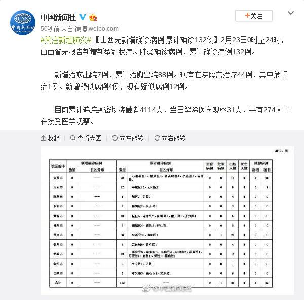 山西无新增确诊病例 累计确诊132例