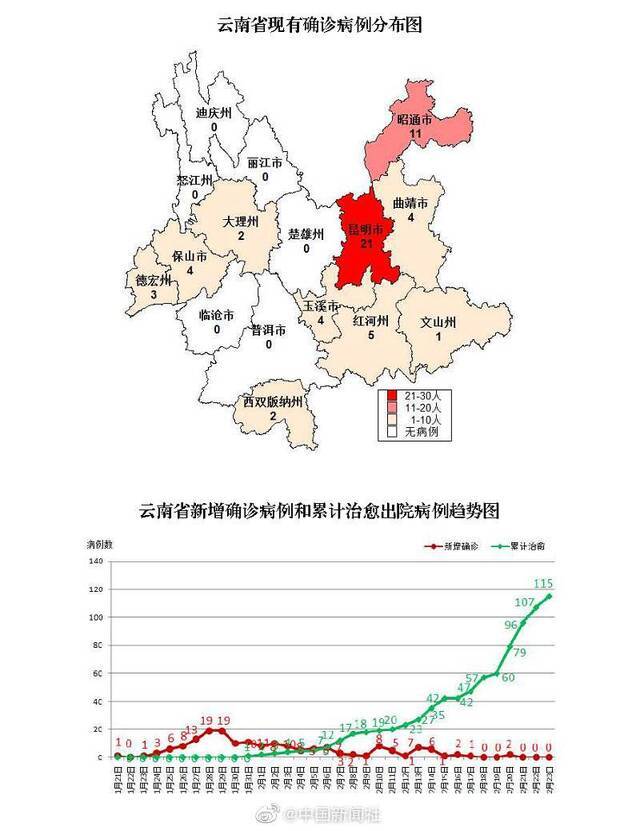 云南无新增确诊病例