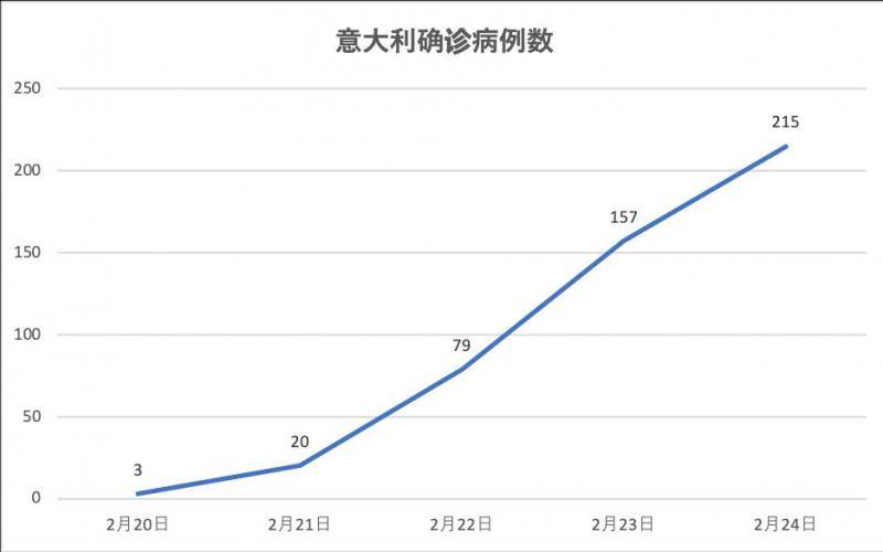 意大利的“1号”、韩国的“31号”，核心患者改变疫情