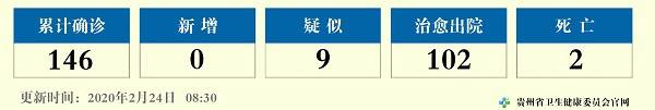 2020年2月23日12—24时贵州省新型冠状病毒肺炎疫情情况